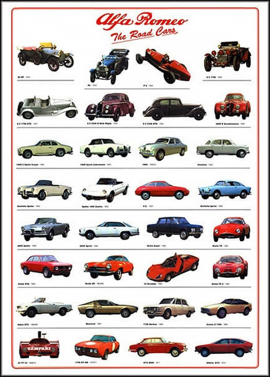 Alfa Romeo Poster