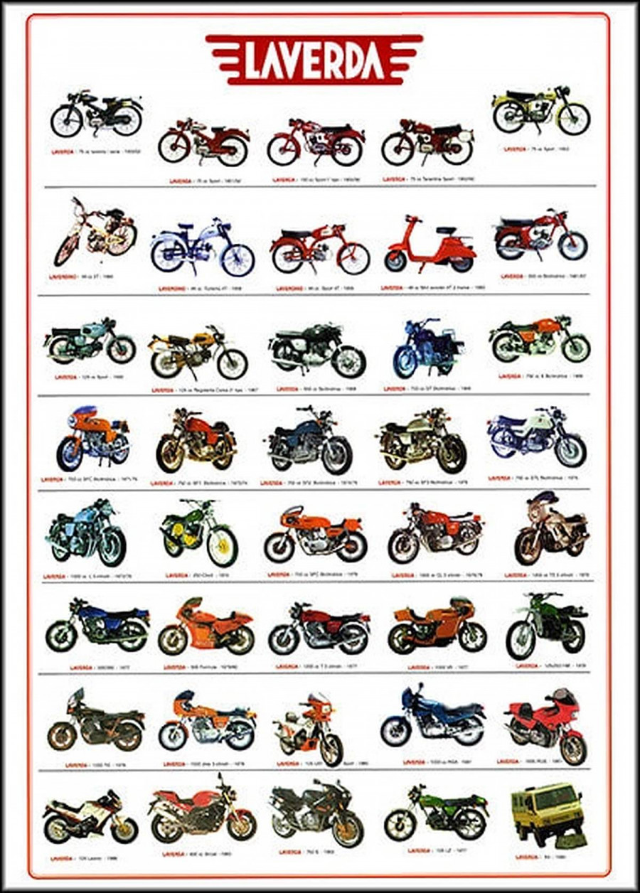 Laverda Poster