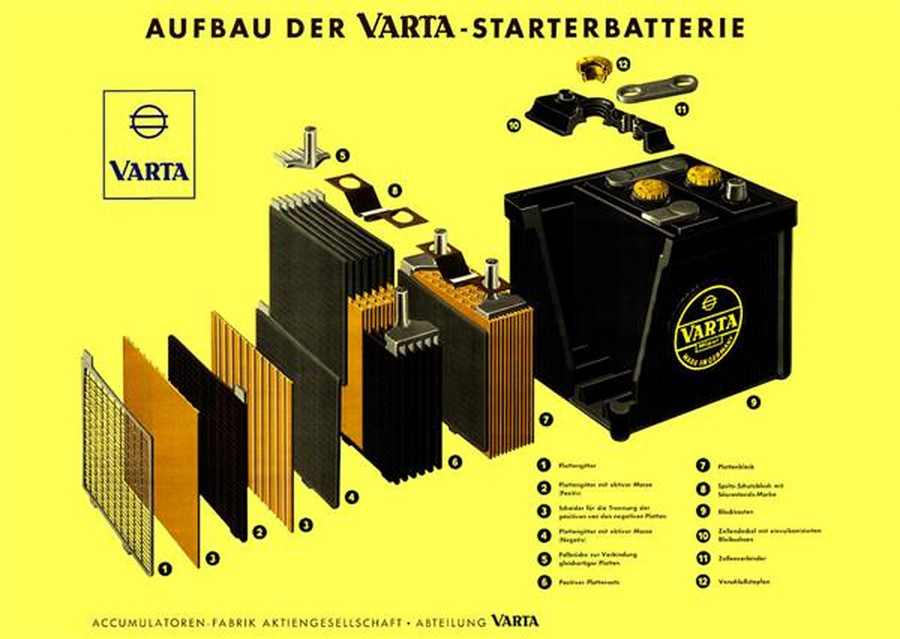 VARTA Starterbatterie Poster