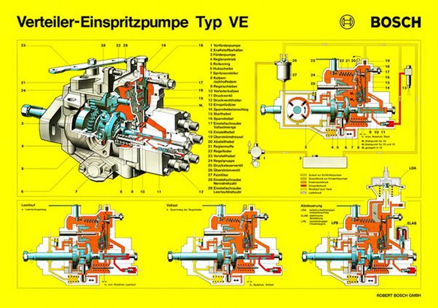 BOSCH Verteiler-Einspritzpumpe Typ VE Poster