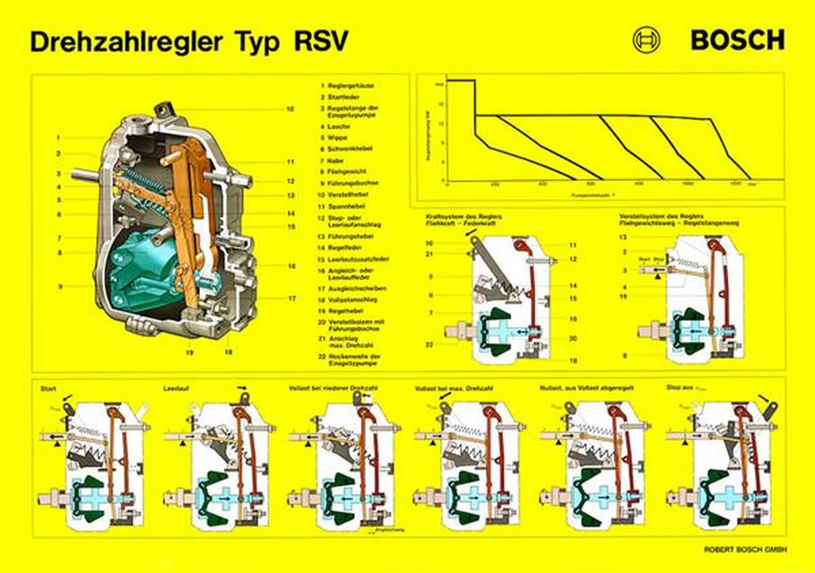 BOSCH Drehzahlregler Typ RSV Poster