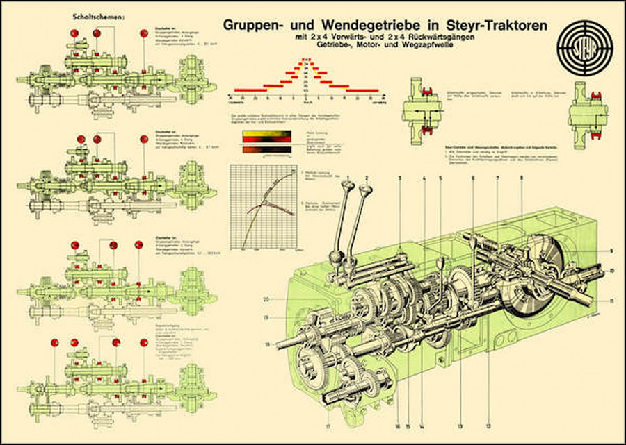 Steyr Gruppen- und Wendegetriebe Traktor Poster