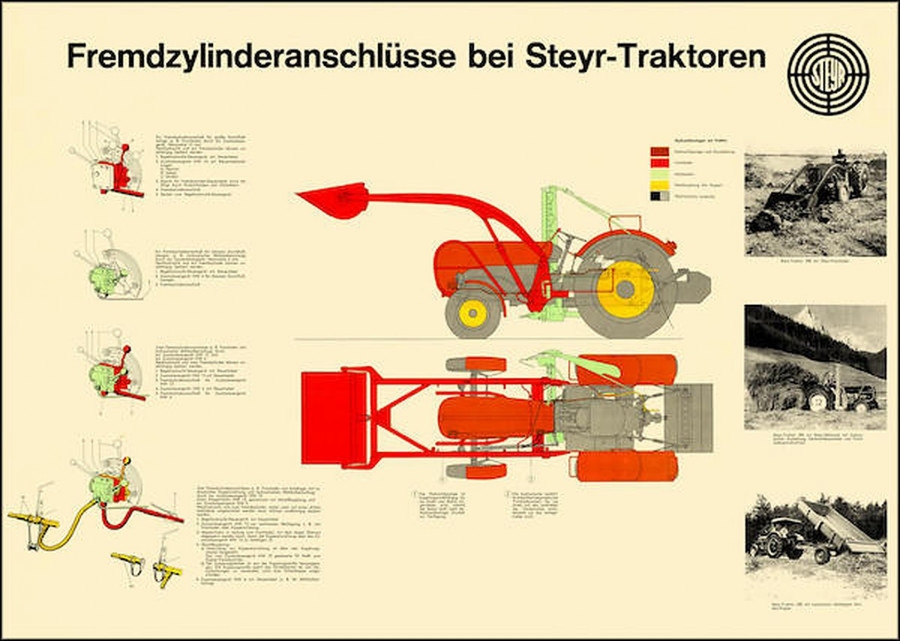 Steyr Fremdzylinderanschlüsse Traktor Poster