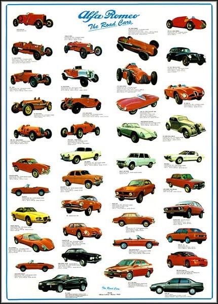 Alfa Romeo Poster