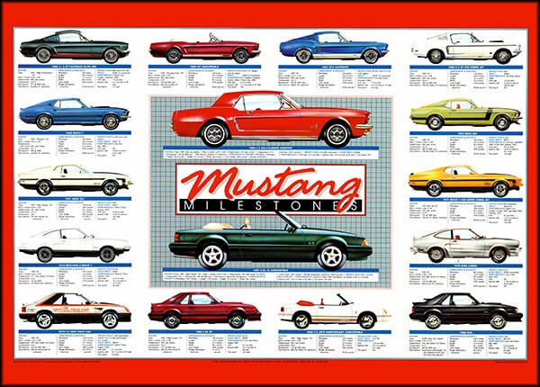 Ford Mustang Poster