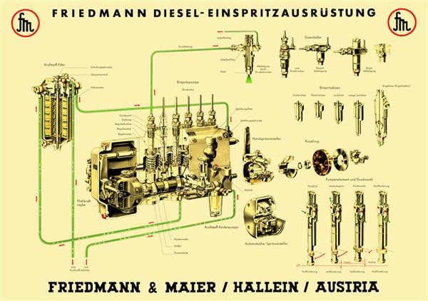 Friedmann & Maier Diesel-Einspritzausrüstung Poster
