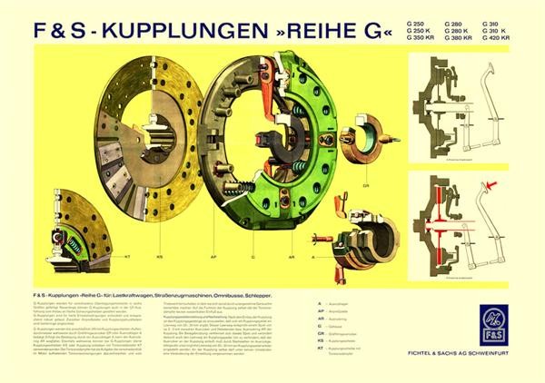 F & S Kupplungen "Reihe G" Poster