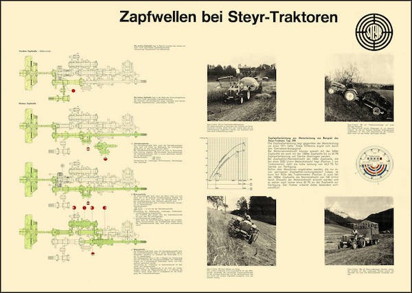 Steyr Zapfwellen Traktor Poster