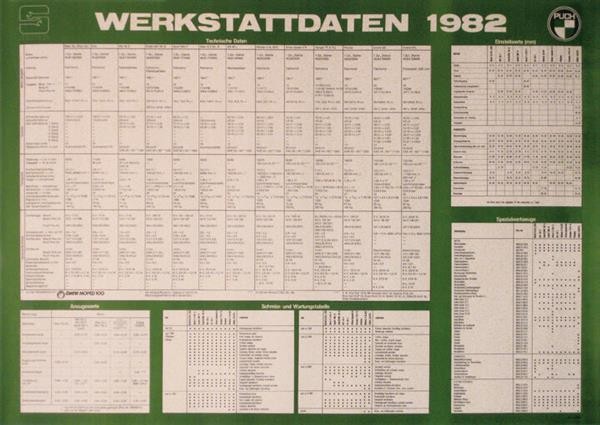 Puch Werkstattdaten 1982 Original Poster