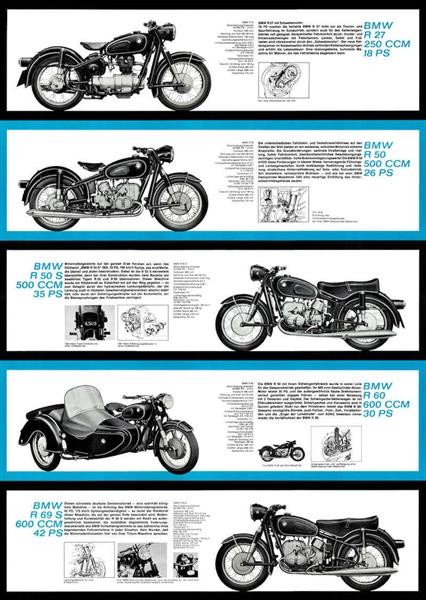 BMW R27 R50 R50S R60 R69S Poster