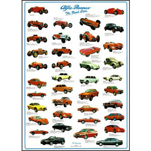 Alfa Romeo Poster