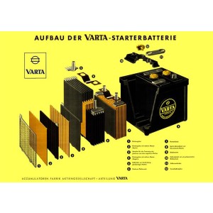 VARTA Starterbatterie Poster