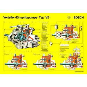 BOSCH Verteiler-Einspritzpumpe Typ VE Poster