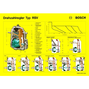 BOSCH Drehzahlregler Typ RSV Poster