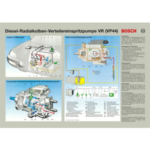 BOSCH Diesel-Radialkolben-Verteilereinspritzpumpe VR (VP44) Poster