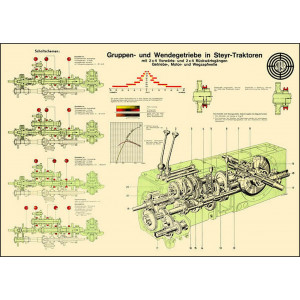 Steyr Gruppen- und Wendegetriebe Traktor Poster