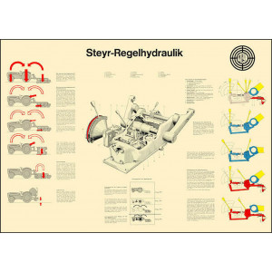 Steyr Regelhyraulik Traktor Poster