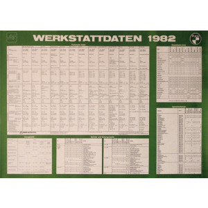Puch Werkstattdaten 1982 Poster