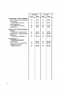 Blick ins Inhaltsverzeichnis: DKW RT125/2 und RT125/2H Ersatzteilkatalog, Seite 2 von 2