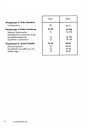 Blick ins Inhaltsverzeichnis: DKW RT175 Ersatzteilkatalog, Seite 2 von 2