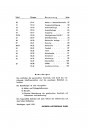 Blick ins Inhaltsverzeichnis: Gutbrod Superior Ersatzteilkatalog, Seite 2 von 2