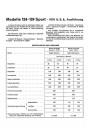 Fiat 124 Hauptmerkmale und Daten