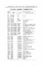 Blick ins Inhaltsverzeichnis: Schebler Motorcycle Carburetor Service Manual 1928, Seite 2 von 2