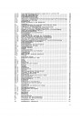 Blick ins Inhaltsverzeichnis: MZ ETZ250 Reparaturhandbuch, Seite 2 von 2