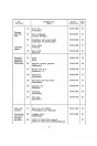 Blick ins Inhaltsverzeichnis: Jawa 50 - Type 555 Ersatzteilkatalog, Seite 2 von 2