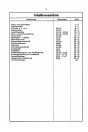 Blick ins Inhaltsverzeichnis: Atlas Bauernlader Vollhydraulik Ersatzteilkatalog
