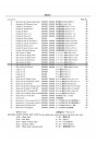 Blick ins Inhaltsverzeichnis: Iseki Traktor SRA950 & SRA950F Parts Catalogue, Seite 2 von 2