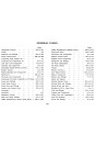 Blick ins Inhaltsverzeichnis: BSA Motor Cycle Spare Parts & Replacement Parts 1931