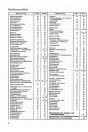 Blick ins Inhaltsverzeichnis: Adler Primus 1,5 ltr / 1,7 ltr Ersatzteilkatalog