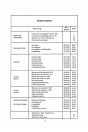 Blick ins Inhaltsverzeichnis: Atlas Hydraulik‑Lader Typ 330 Ersatzteilkatalog