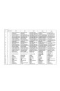 Blick ins Inhaltsverzeichnis: Benmac 3 12R Mobil-Hydraulikbagger Ersatzteilkatalog, Seite 1 von 3