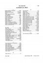Blick ins Inhaltsverzeichnis: Case 2294 Parts Catalog, Seite 4 von 4