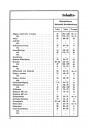Blick ins Inhaltsverzeichnis: DKW F8 Ersatzteilkatalog, Seite 1 von 7
