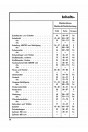 Blick ins Inhaltsverzeichnis: DKW F8 Ersatzteilkatalog, Seite 5 von 7