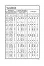 Blick ins Inhaltsverzeichnis: DKW F8 Ersatzteilkatalog, Seite 6 von 7