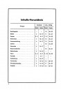 Blick ins Inhaltsverzeichnis: DKW F8 Ersatzteilkatalog, Seite 7 von 7