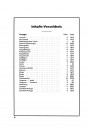 Blick ins Inhaltsverzeichnis: DKW RT100 Ersatzteilkatalog, Seite 2 von 2