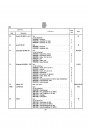 Blick ins Inhaltsverzeichnis: Ducati 250 350 450 Ersatzteilkatalog, Seite 1 von 4