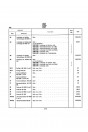Blick ins Inhaltsverzeichnis: Ducati 250 350 450 Ersatzteilkatalog, Seite 3 von 4