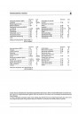 Blick ins Inhaltsverzeichnis: Hako Hamster 800 Betriebsanleitung und Ersatzteilkatalog, Seite 2 von 2