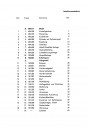 Blick ins Inhaltsverzeichnis: Heinkel Tourist 175 Ersatzteilkatalog