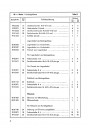 Blick ins Inhaltsverzeichnis: BMW Isetta Export Ersatzteilkatalog, Seite 3 von 4