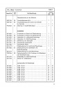 Blick ins Inhaltsverzeichnis: BMW Isetta Export Ersatzteilkatalog, Seite 4 von 4