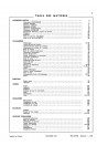 Blick ins Inhaltsverzeichnis: Massey-Ferguson MF155 Ersatzteilkatalog, Seite 2 von 3