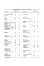 Blick ins Inhaltsverzeichnis: Massey Ferguson Typ 20 Parts List