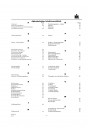 Inhaltsverzeichnis McCormick International Dieselmotor D-155 / D-179 Werkstatthandbuch